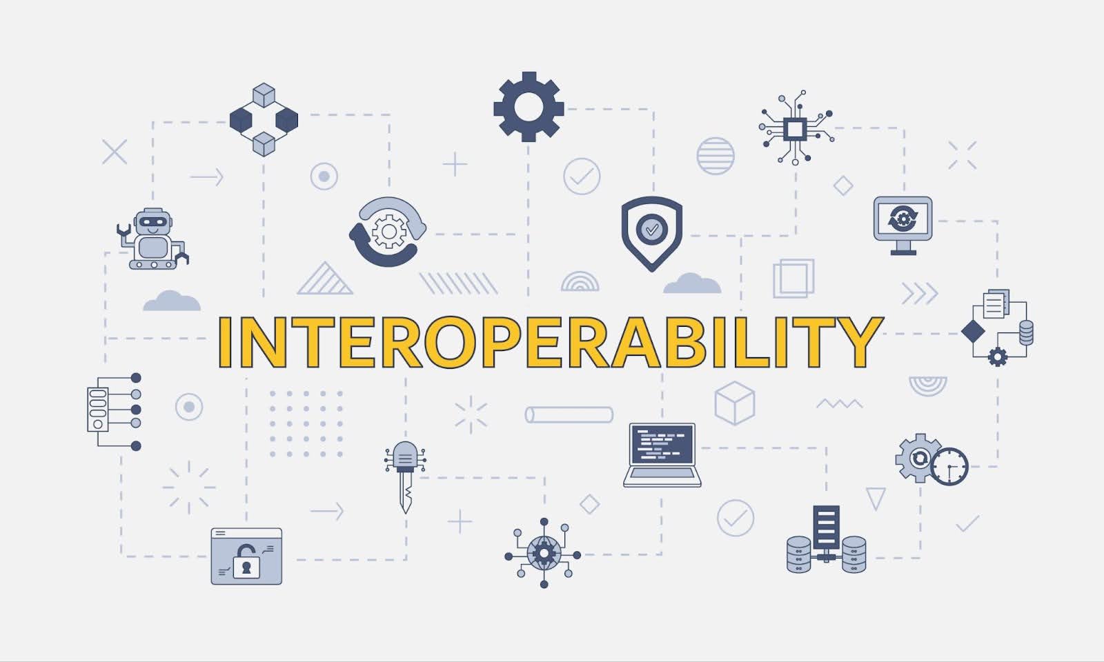 Interoperability Between Multiple Platforms
